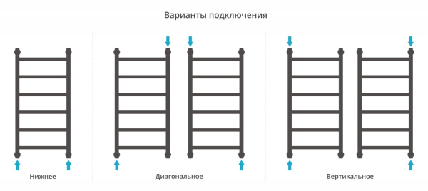 Полотенцесушитель водяной Сунержа Галант+ 800х400 03-0200-8040 золото