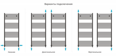 Полотенцесушитель водяной Сунержа Модус 00-0250-1250