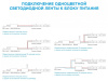 Комплект с лентой светодиодной Apeyron Electrics  10-02