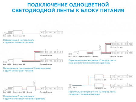 Комплект с лентой светодиодной Apeyron Electrics  10-02