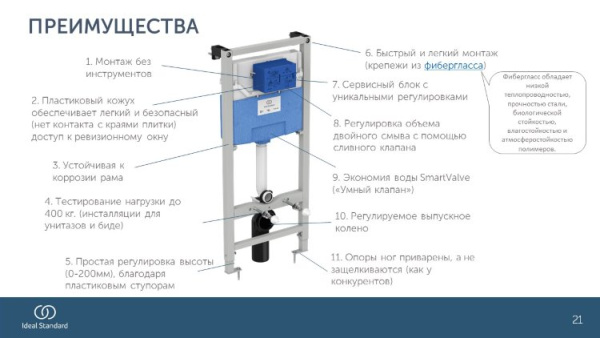 Инсталляция для подвесного унитаза Ideal Standard PROSYS 120 M R020467