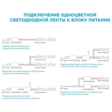 Лента светодиодная Apeyron Electrics  00-435