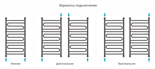 Полотенцесушитель водяной Сунержа Элегия+ 1000х500 31-0205-1050 матовый черный
