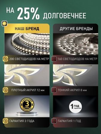 Подвесная люстра Natali Kovaltseva  LED LAMPS 81478