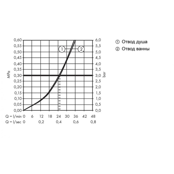 Смеситель для ванны hansgrohe Metris СМ 31487000 со встроенной защитной комбинацией хром