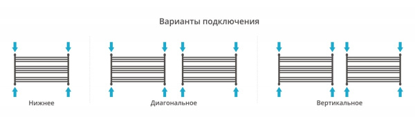 Полотенцесушитель водяной Сунержа Богема L 600х900 31-0202-6090 матовый черный