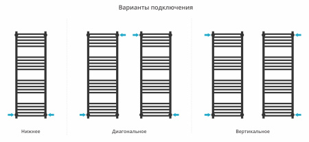 Водяной полотенцесушитель Сунержа Модус PRO 1200х400 00-0450-1240