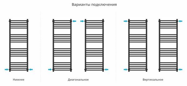 Водяной полотенцесушитель Сунержа Модус PRO 1200х400 15-0450-1240 темный титан муар