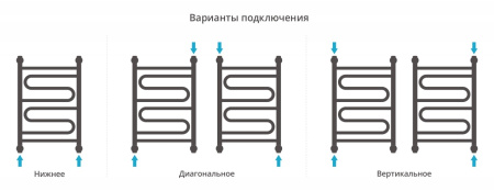 Полотенцесушитель водяной Сунержа Элегия+ 60x40 (00-0205-6040)