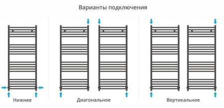 Полотенцесушитель водяной Сунержа Аркус 120x50 00-0251-1250