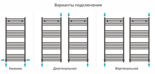 Полотенцесушитель водяной Сунержа Аркус 120x50 00-0251-1250