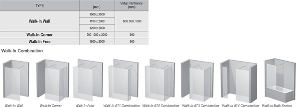 Передняя стенка Ravak Walk-In Wall 120 GW9WG0C00Z1 хром+Transparent