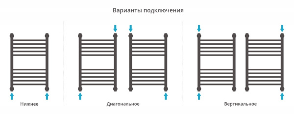 Полотенцесушитель водяной Сунержа Богема+ прямая 600х400 15-0220-6040 муар темный титан (ре-64)