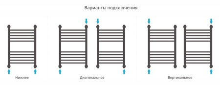 Полотенцесушитель водяной Сунержа Богема+ 60x40 00-0220-6040