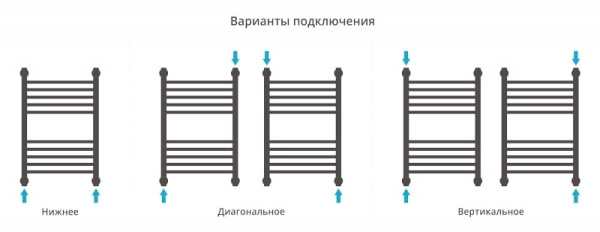 Полотенцесушитель водяной Сунержа Богема+ 60x40 00-0220-6040