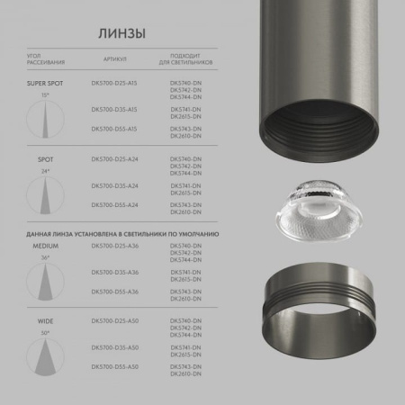 Линза Denkirs SHINE Optics DK5700-D25-A15