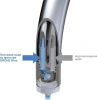 Смеситель для кухонной мойки Grohe Blue 123375