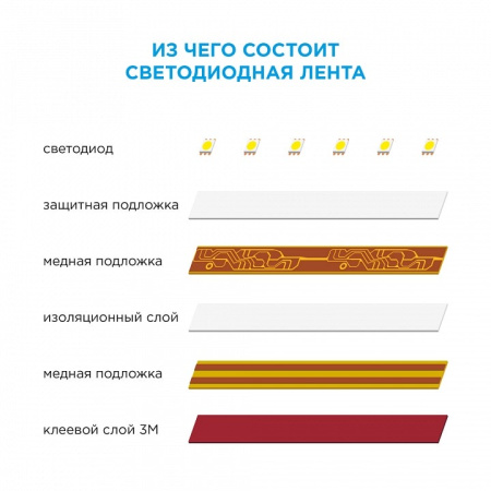 Лента светодиодная Apeyron Electrics Стандарт (в блистере) smd 3528 05BL