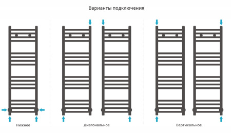 Полотенцесушитель водяной Сунержа Модус 1000х300 071-0250-1030 сатин
