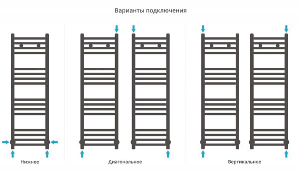 Полотенцесушитель водяной Сунержа Модус 1000х300 15-0250-1030 муар темный титан (ре-64)