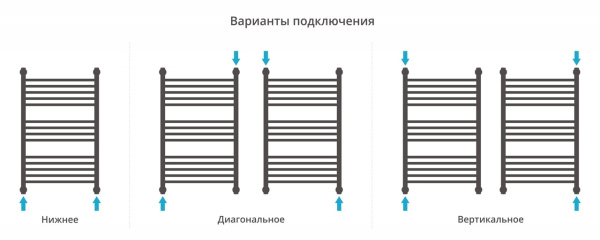 Водяной полотенцесушитель Сунержа Богема с полкой+ 800х500 5018-0223-8050 бирюзово-синий