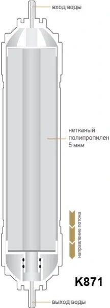Картридж Prio Новая вода K К 680 белый
