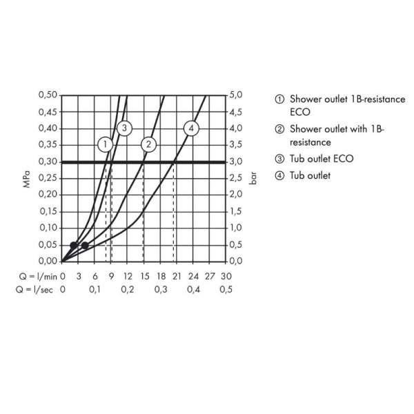 Смеситель для ванны hansgrohe Novus Monotrou 71324000