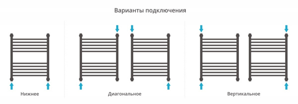 Полотенцесушитель водяной Сунержа Богема+ выгнутая 600х500 31-0221-6050 матовый черный