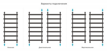 Полотенцесушитель водяной Сунержа Атлант 1200х500 03-0226-1250 золото