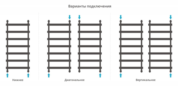 Полотенцесушитель водяной Сунержа Атлант 1200х500 03-0226-1250 золото