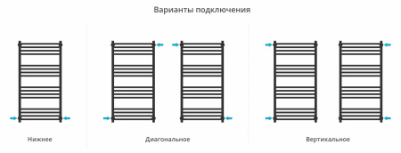 Водяной полотенцесушитель Сунержа Модус PRO 1000х500 00-0450-1050
