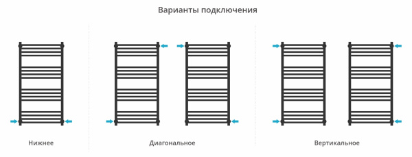 Водяной полотенцесушитель Сунержа Модус PRO 1000х500 12-0450-1050 белый