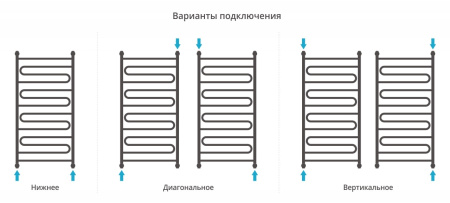 Полотенцесушитель водяной Сунержа Элегия+ 120x60 (00-0205-1260)
