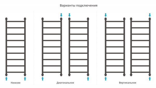 Полотенцесушитель водяной Сунержа Галант+ 1200х400 31-0200-1240 матовый черный