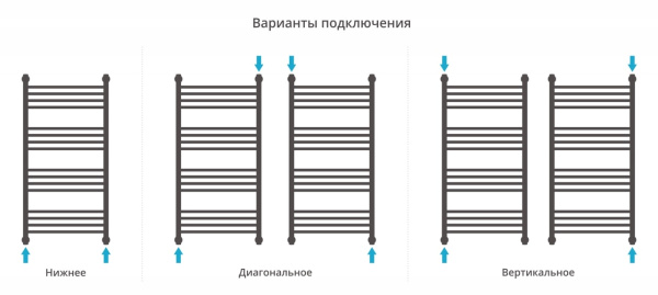 Полотенцесушитель водяной Сунержа Богема+ прямая 1000х500 31-0220-1050 матовый черный