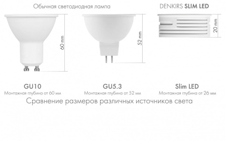 Модуль светодиодный Denkirs DK3000 DK3000-7W-BK