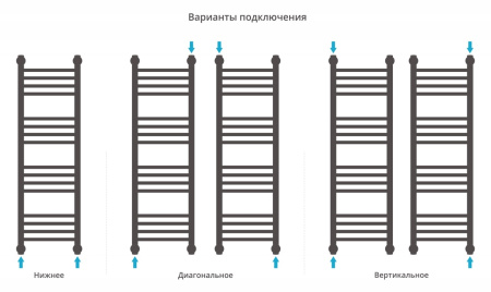 Полотенцесушитель водяной Сунержа Богема+ 00-0220-1030 перемычка прямая