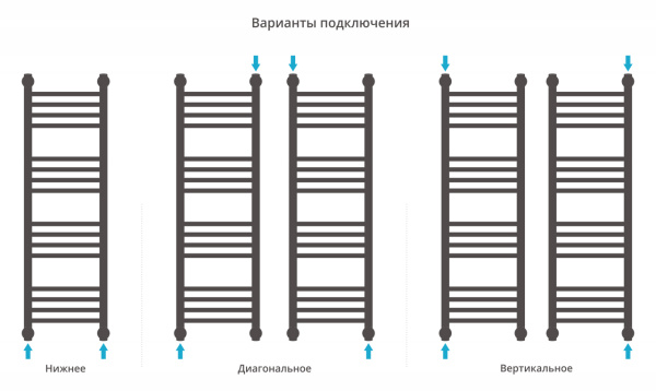 Полотенцесушитель водяной Сунержа Богема+ прямая 1000х300 071-0220-1030 сатин