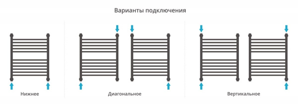 Полотенцесушитель водяной Сунержа Богема с полкой+ 600х500 состаренная бронза с защитой 05-0223-6050