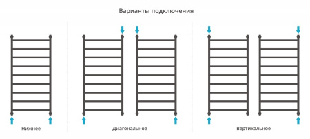 Полотенцесушитель водяной Сунержа Галант+ 1200х600 071-0200-1260 сатин