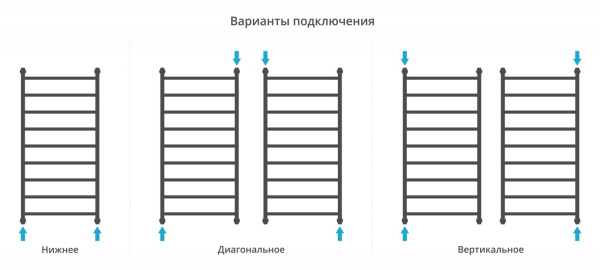 Полотенцесушитель водяной Сунержа Галант+ 1200х600 12-0200-1260 белый (ral-9003)
