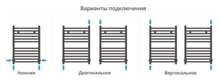 Полотенцесушитель водяной Сунержа МОДУС 600х400 00-0250-6040