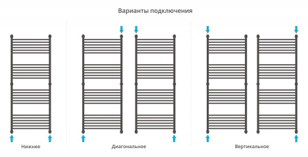 Полотенцесушитель водяной Сунержа Богема+ 150x60 (00-0220-1560)