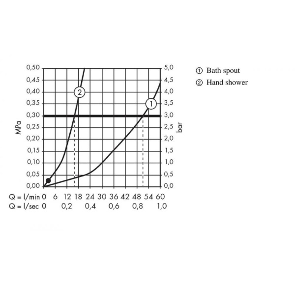Смеситель для ванны hansgrohe Novus 71044000 с душем