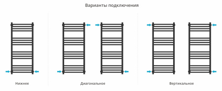 Водяной полотенцесушитель Сунержа Модус PRO 1000х400 00-0450-1040