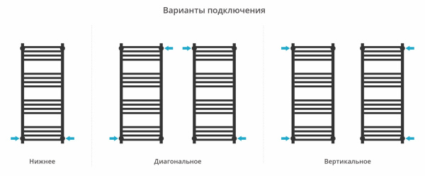 Водяной полотенцесушитель Сунержа Модус PRO 1000х400 022-0450-1040 матовая шампань