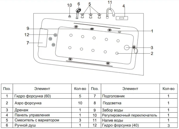 Акриловая ванна Grossman GR 170х95 GR-17095L белый