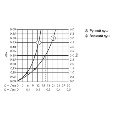 Душевая стойка hansgrohe Raindance Select S Showerpipe 240 1jet PowderRain 27633140 с термостатом шлифованная бронза