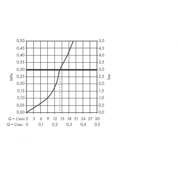 Смеситель для кухонной мойки hansgrohe Logis Classic 71287000