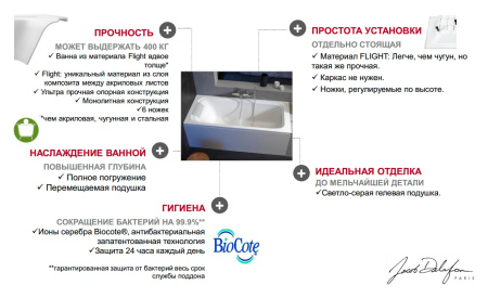 Акриловая ванна Jacob Delafon Elite 170x70 E6D030RU-00